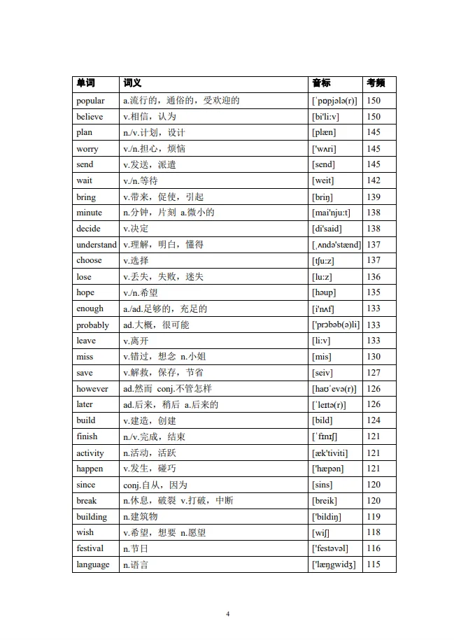 27中考词汇背诵资料合集初中英语大纲1600词背诵周计划-第3张图片-四季读书网