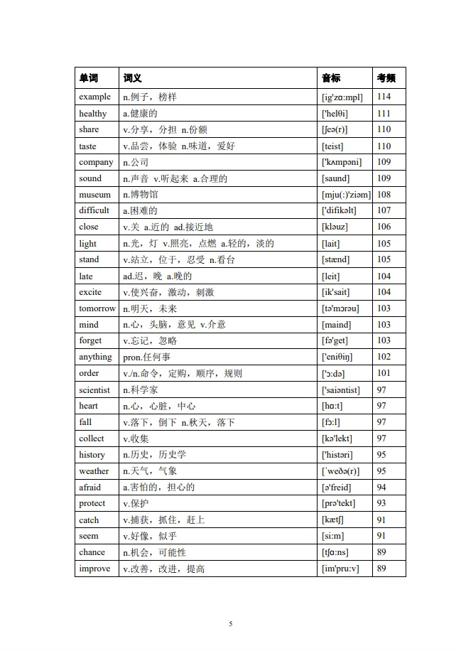 27中考词汇背诵资料合集初中英语大纲1600词背诵周计划-第4张图片-四季读书网