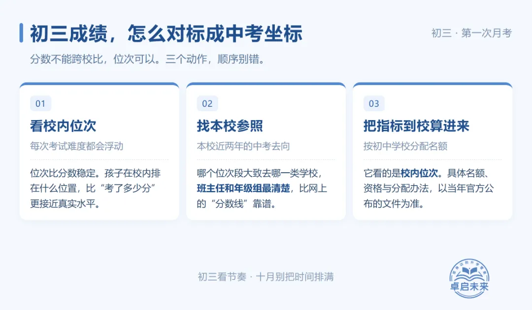 初三第一次月考,是中考的第一次体检:这份成绩该怎么对标-第2张图片-四季读书网