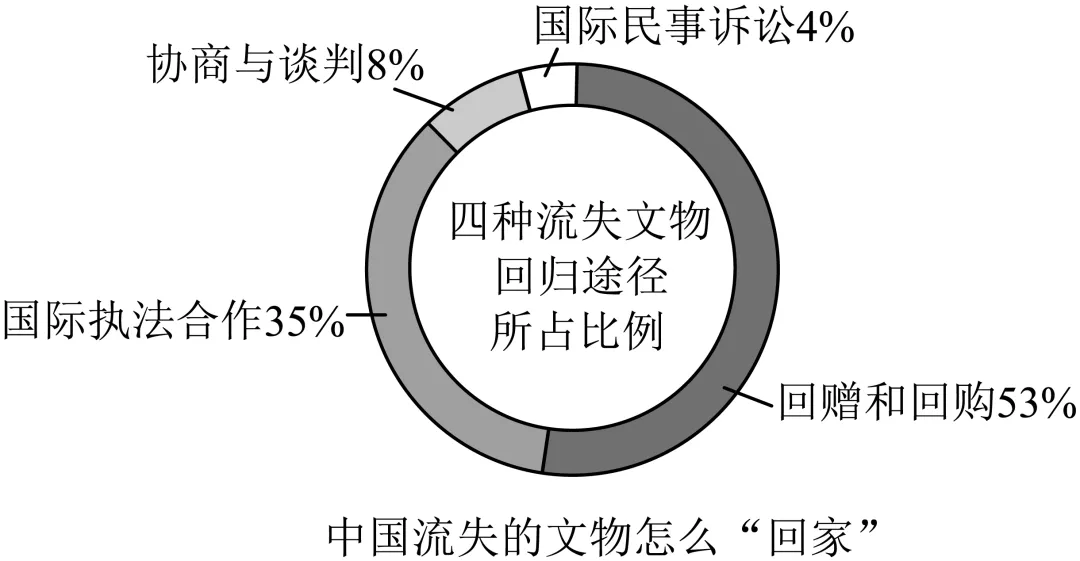 第一学期质量检测九年级语文试卷(另有答案)-第6张图片-四季读书网 第一学期质量检测九年级语文试卷(另有答案)-第6张图片-四季读书网