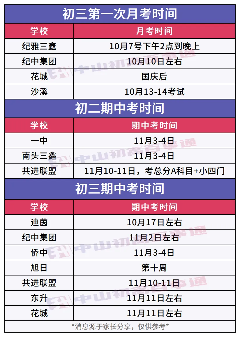 初三期中考时间出炉!你家孩子学校什么时候考?-第2张图片-四季读书网