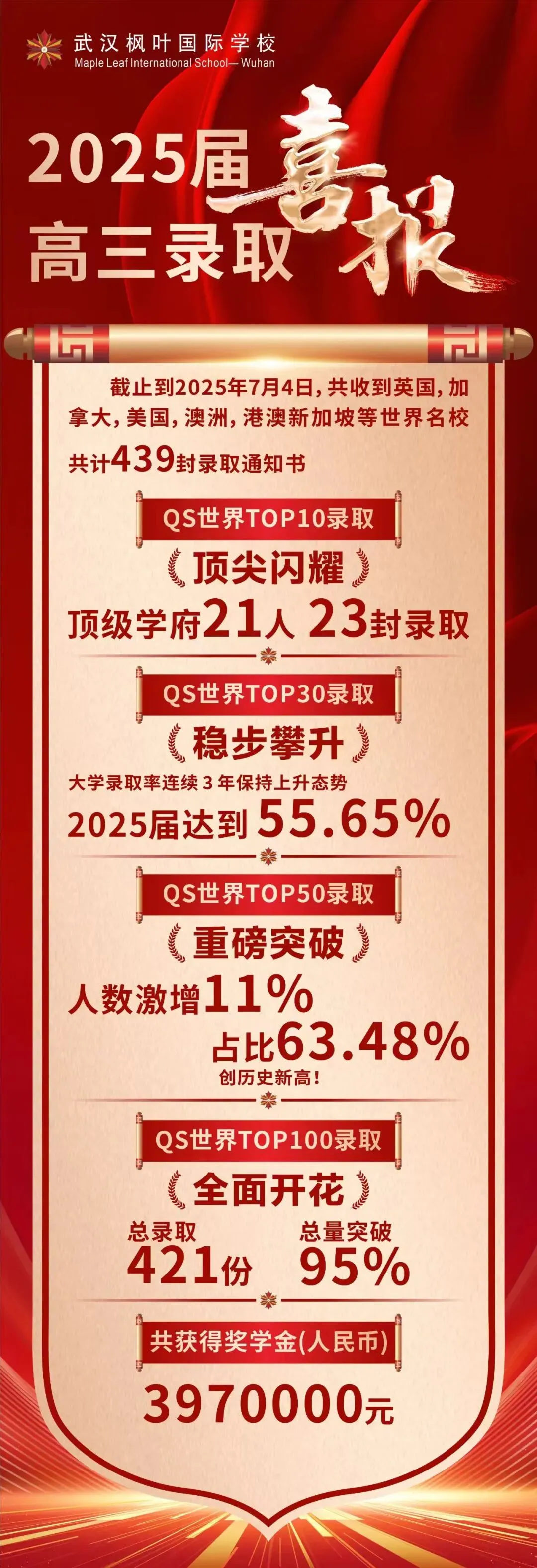 初三四调出分了,中考志愿如何填报?-第9张图片-四季读书网