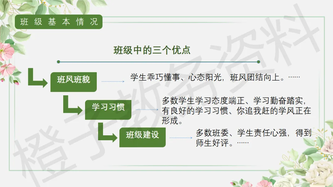 初三第一学期期中家长会——砥砺前行迎中考家校携手共前进-第12张图片-四季读书网