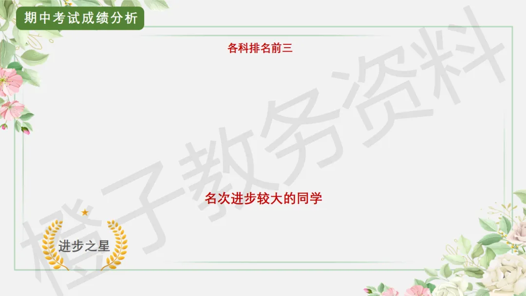 初三第一学期期中家长会——砥砺前行迎中考家校携手共前进-第17张图片-四季读书网
