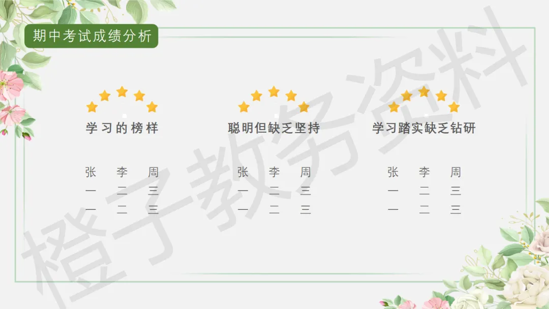 初三第一学期期中家长会——砥砺前行迎中考家校携手共前进-第18张图片-四季读书网