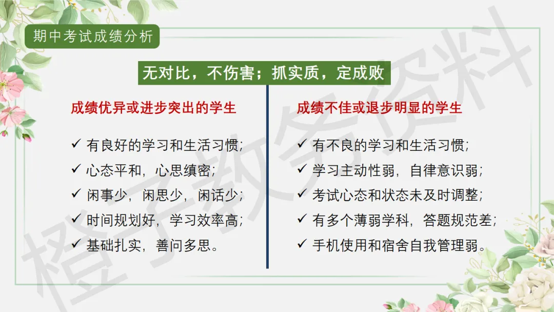 初三第一学期期中家长会——砥砺前行迎中考家校携手共前进-第23张图片-四季读书网