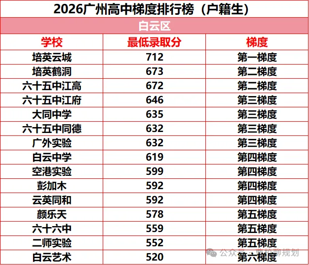 2026年广州中考各高中录取梯度情况(户籍生)!-第7张图片-四季读书网