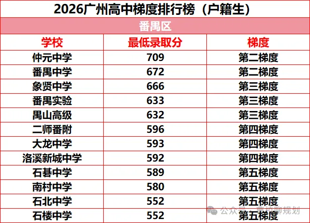 2026年广州中考各高中录取梯度情况(户籍生)!-第8张图片-四季读书网