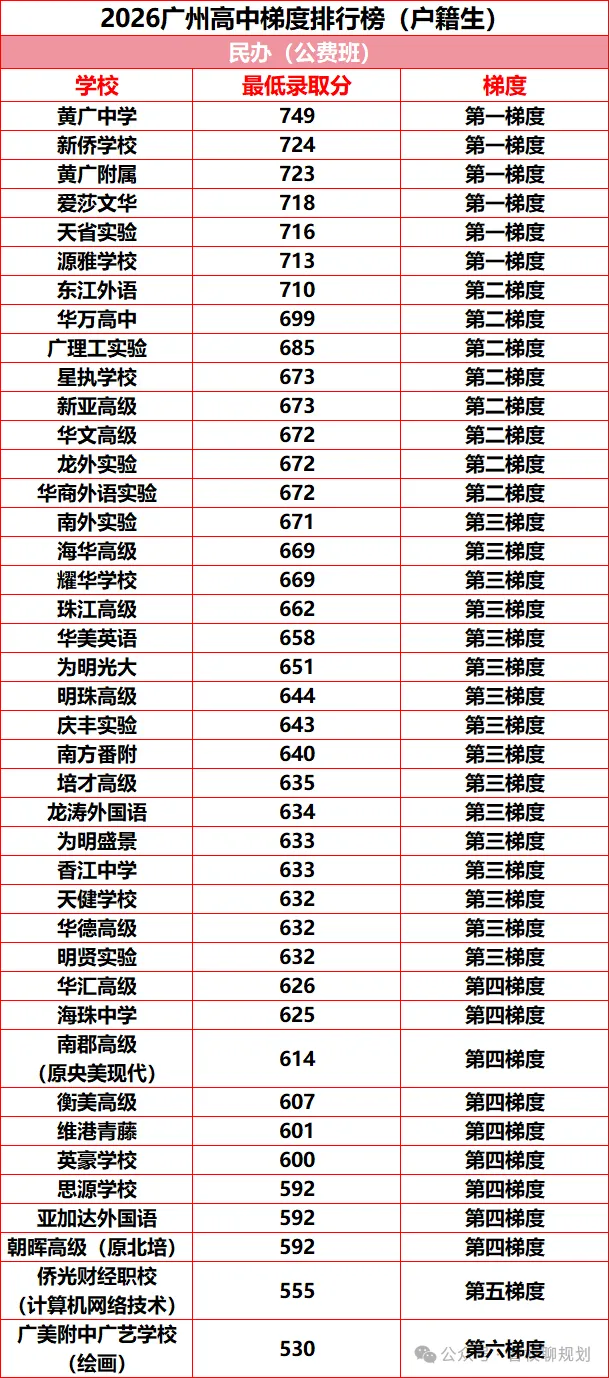 2026年广州中考各高中录取梯度情况(户籍生)!-第13张图片-四季读书网