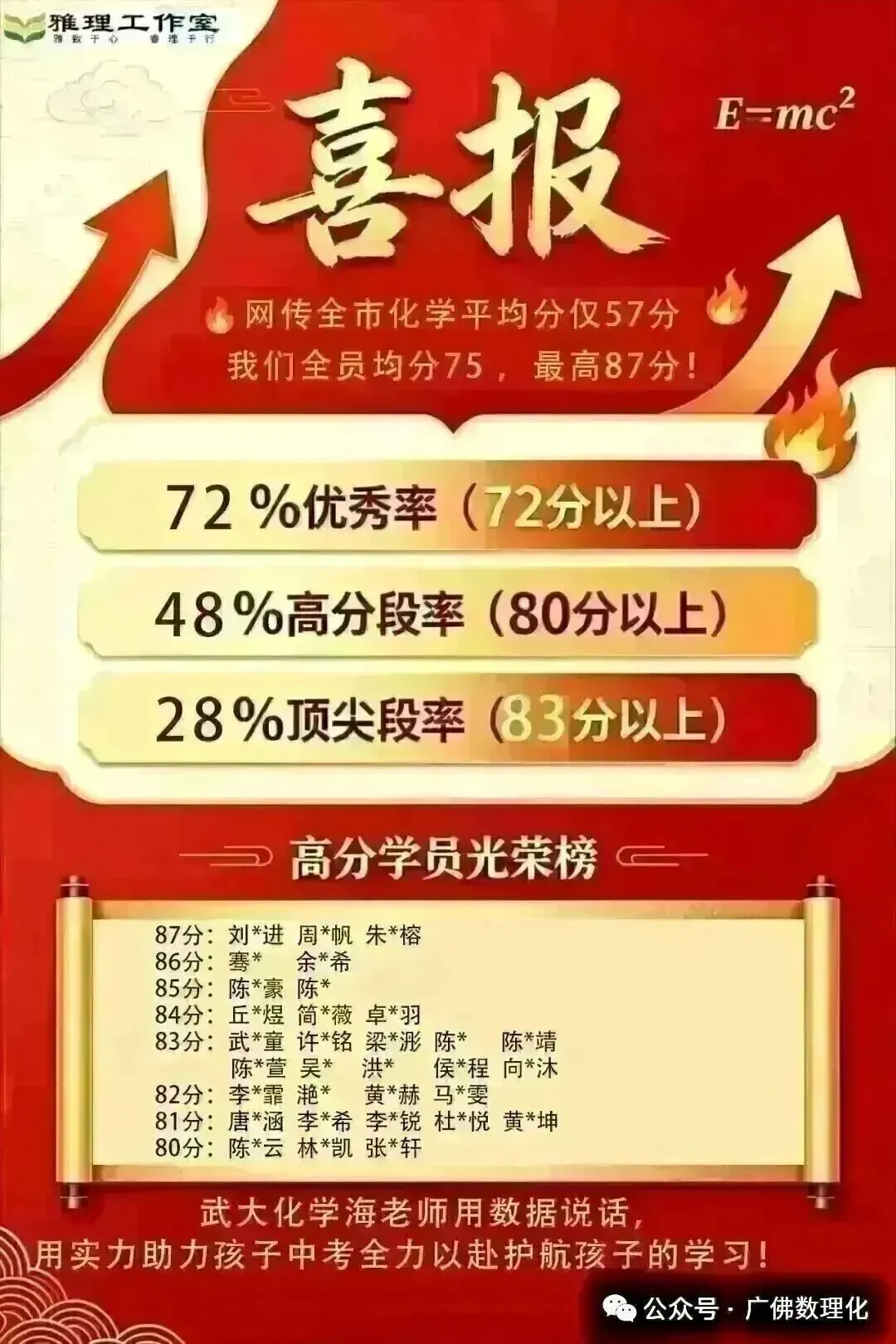 2026年广州中考各高中录取梯度情况(户籍生)!-第31张图片-四季读书网