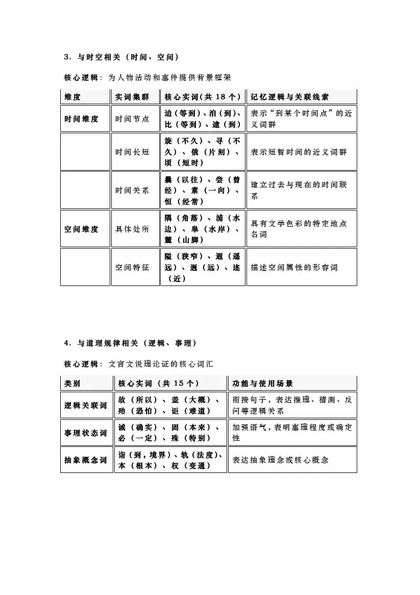 2027届高考语文一轮复习:120个高频实词太散?5张「逻辑分类表」帮你速记!-第4张图片-四季读书网 2027届高考语文一轮复习:120个高频实词太散?5张「逻辑分类表」帮你速记!-第4张图片-四季读书网