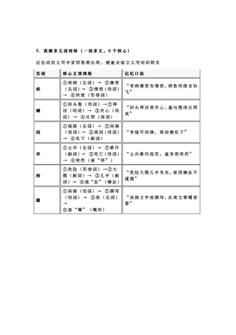 2027届高考语文一轮复习:120个高频实词太散?5张「逻辑分类表」帮你速记!-第5张图片-四季读书网 2027届高考语文一轮复习:120个高频实词太散?5张「逻辑分类表」帮你速记!-第5张图片-四季读书网