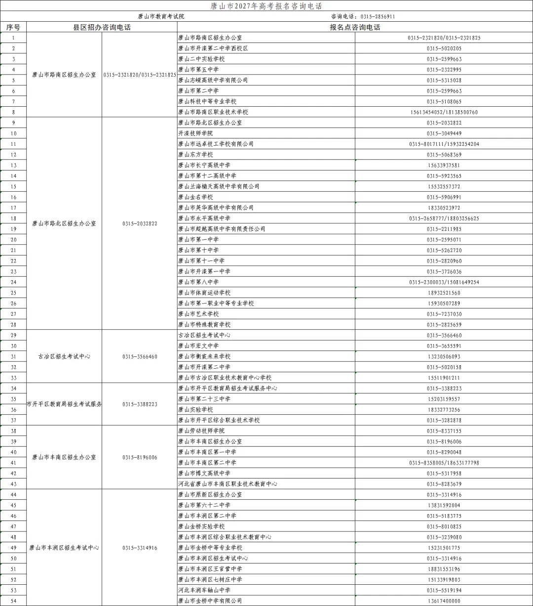 唐山全力推进重点项目建设!2027河北高考报名流程、入口→-第4张图片-四季读书网 唐山全力推进重点项目建设!2027河北高考报名流程、入口→-第4张图片-四季读书网