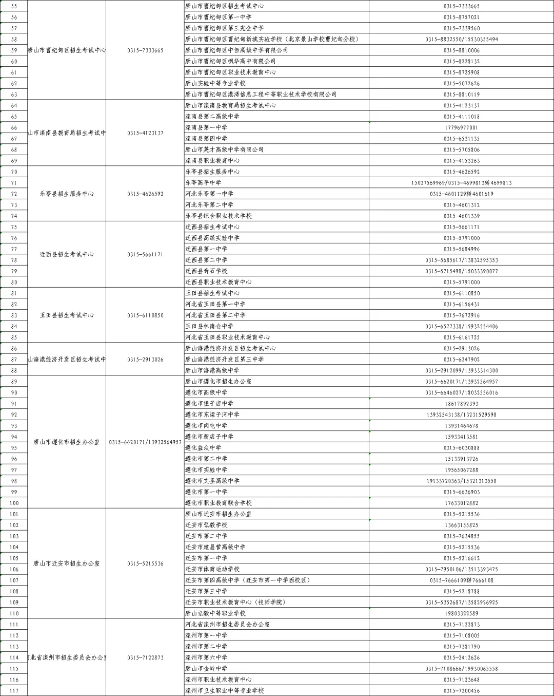 唐山全力推进重点项目建设!2027河北高考报名流程、入口→-第5张图片-四季读书网 唐山全力推进重点项目建设!2027河北高考报名流程、入口→-第5张图片-四季读书网