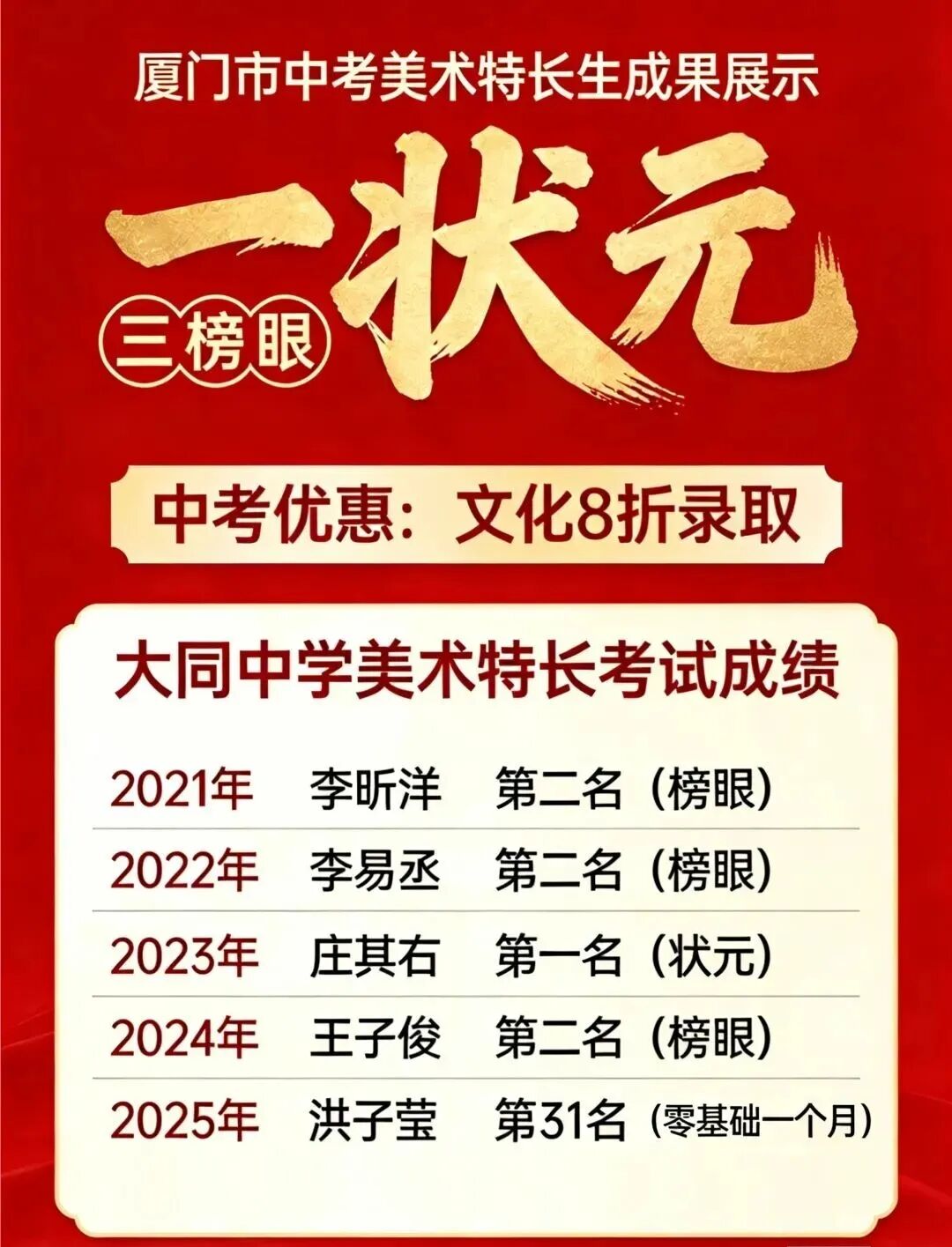 【初三家长必读】厦门中考考不上高中怎么办?美术特长生,零基础,低分逆袭公办高中,素描速写考题内容,大同中学、国祺、内厝、康桥中学-第3张图片-四季读书网 【初三家长必读】厦门中考考不上高中怎么办?美术特长生,零基础,低分逆袭公办高中,素描速写考题内容,大同中学、国祺、内厝、康桥中学-第3张图片-四季读书网