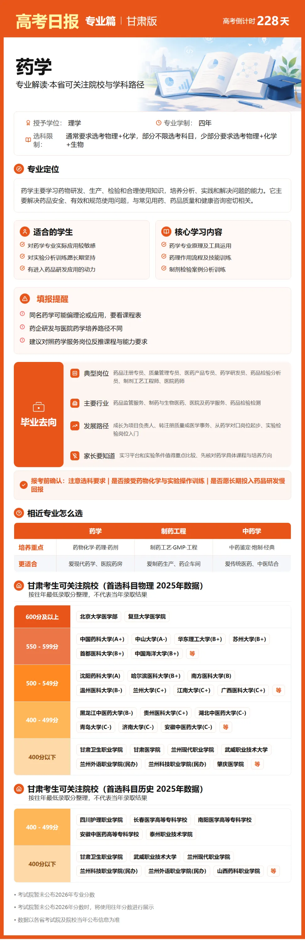10月22日【高考日报】 距离高考还有228天-第5张图片-四季读书网