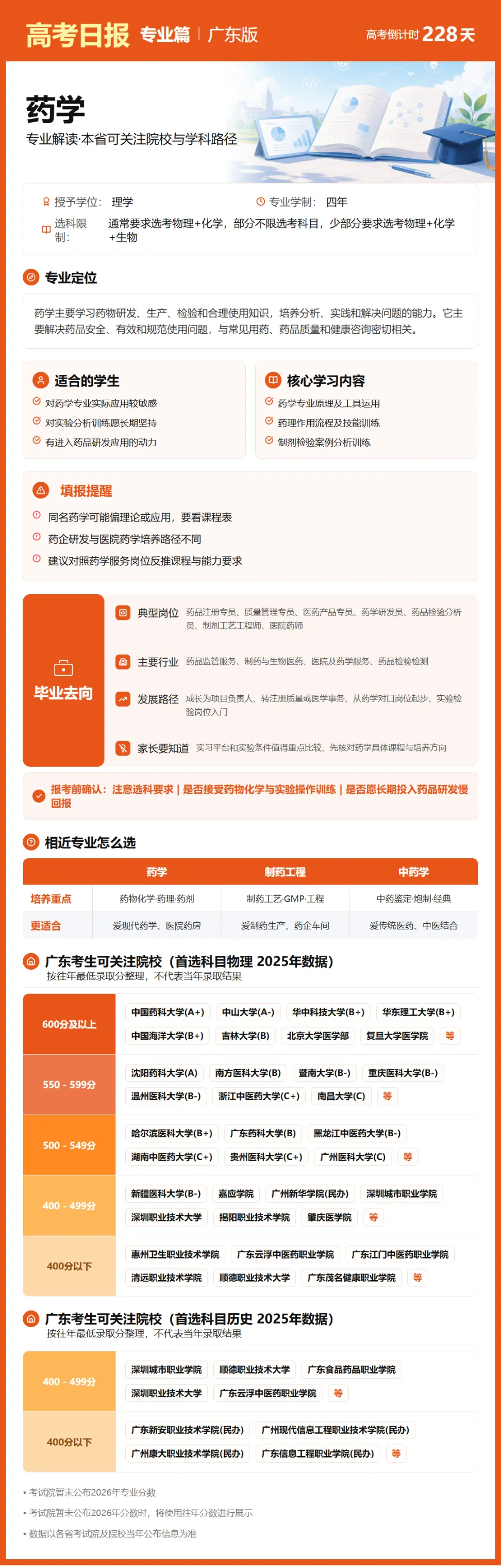 10月22日【高考日报】 距离高考还有228天-第6张图片-四季读书网