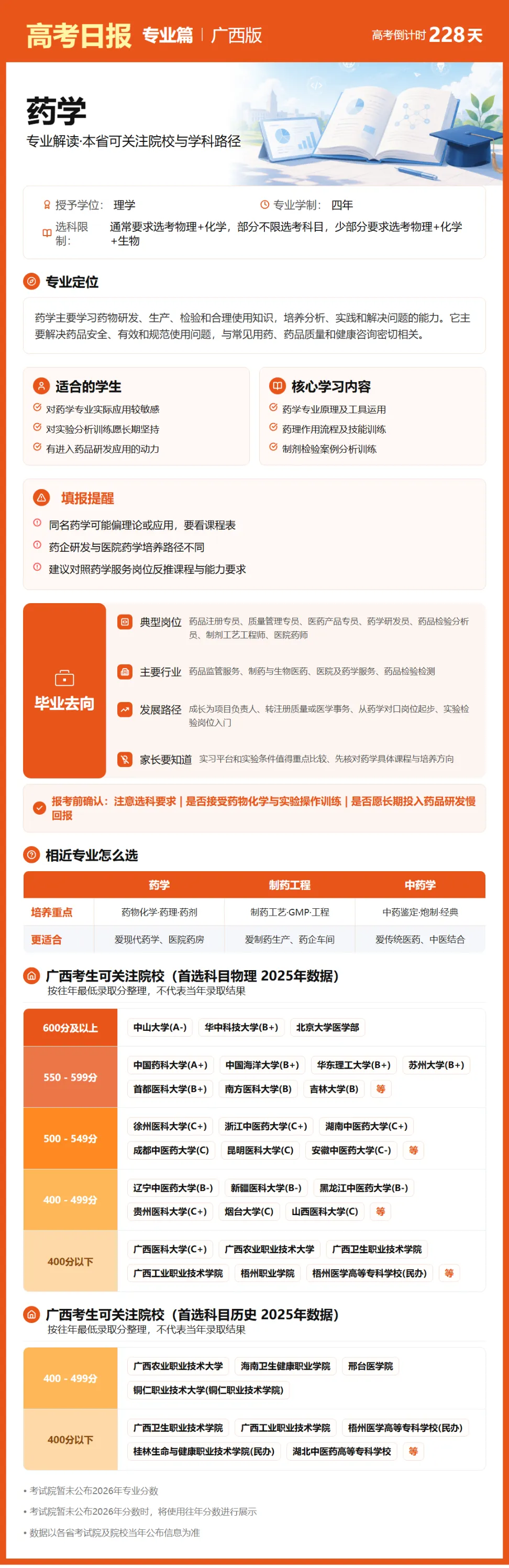 10月22日【高考日报】 距离高考还有228天-第7张图片-四季读书网