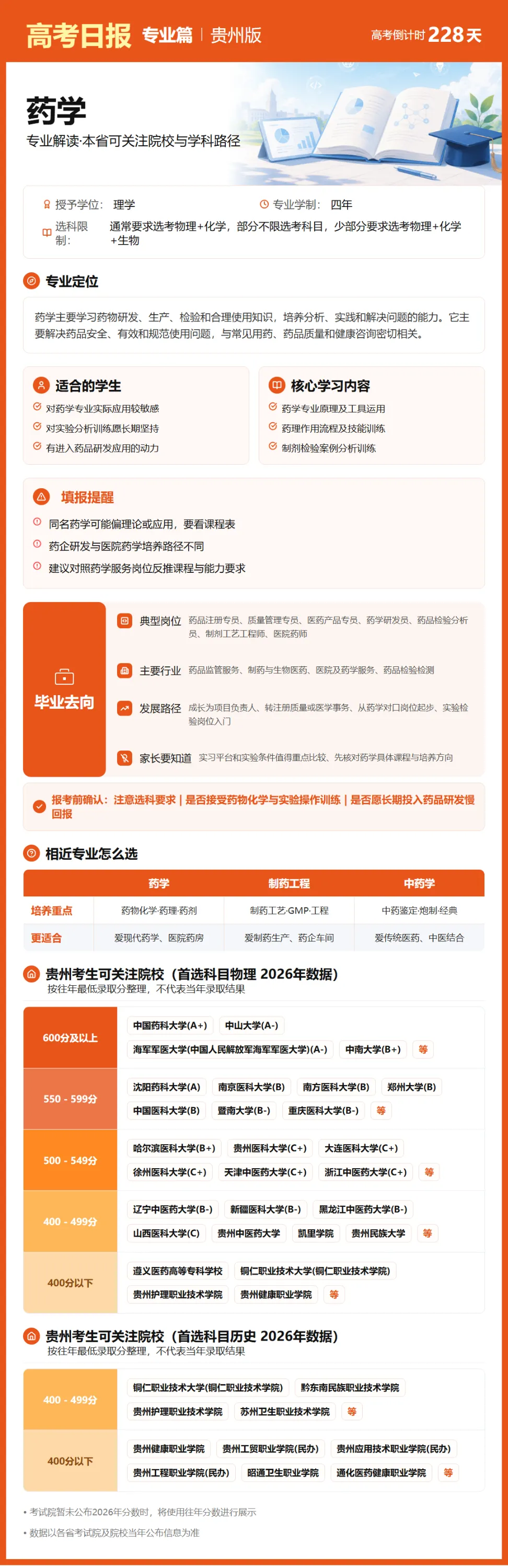 10月22日【高考日报】 距离高考还有228天-第8张图片-四季读书网