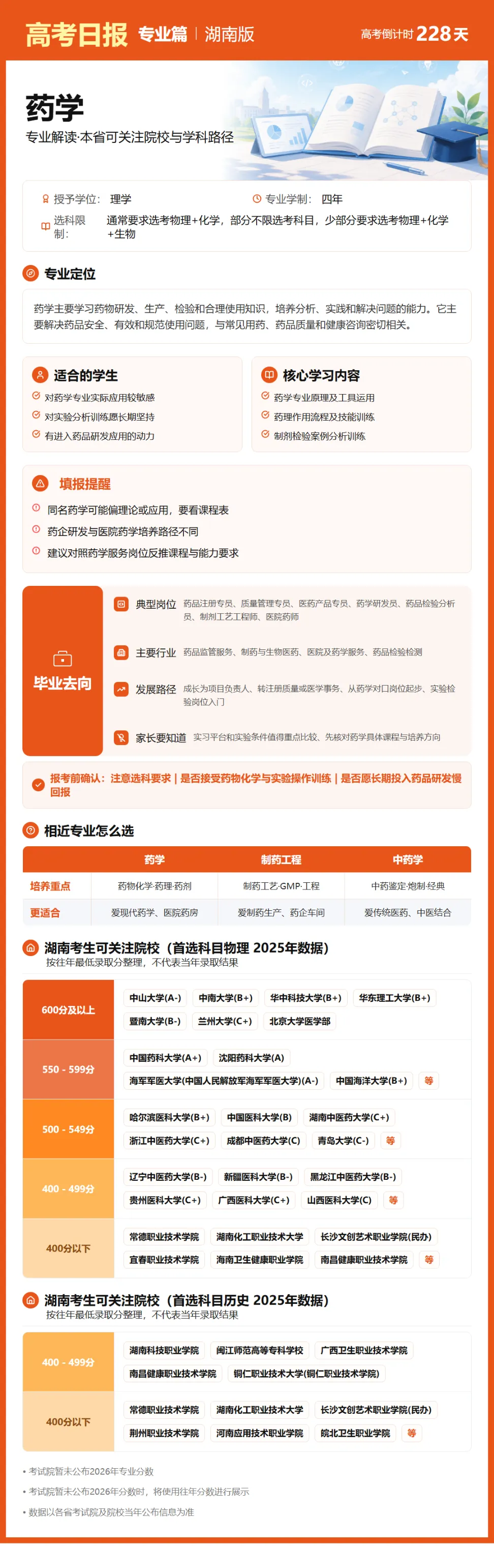 10月22日【高考日报】 距离高考还有228天-第14张图片-四季读书网
