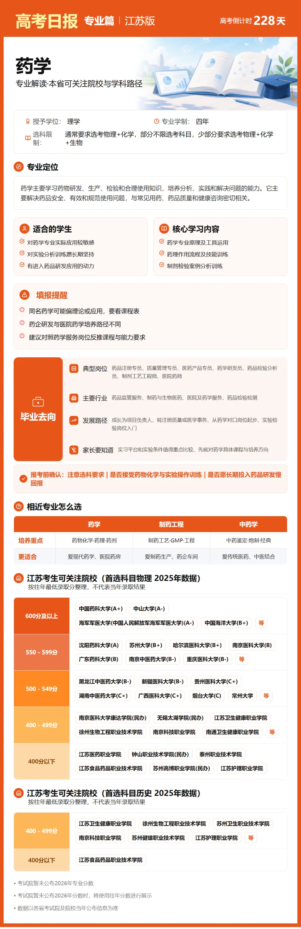 10月22日【高考日报】 距离高考还有228天-第16张图片-四季读书网