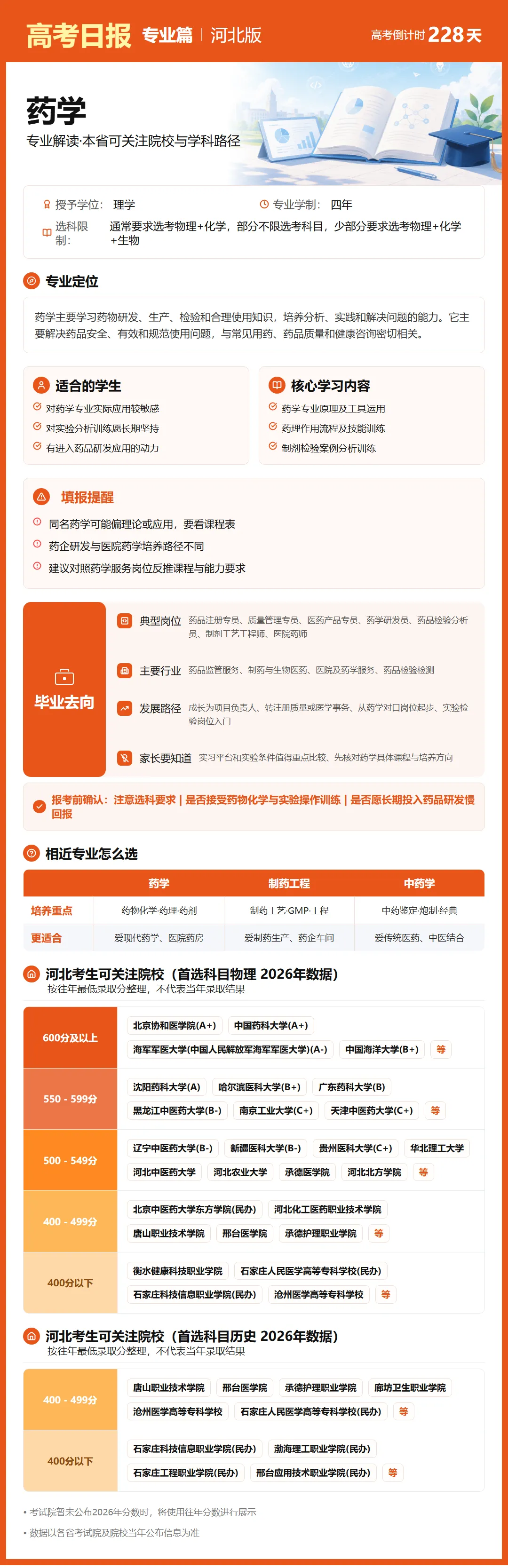 10月22日【高考日报】距离高考还有228天 今日介绍-药学-第2张图片-四季读书网 10月22日【高考日报】距离高考还有228天 今日介绍-药学-第2张图片-四季读书网