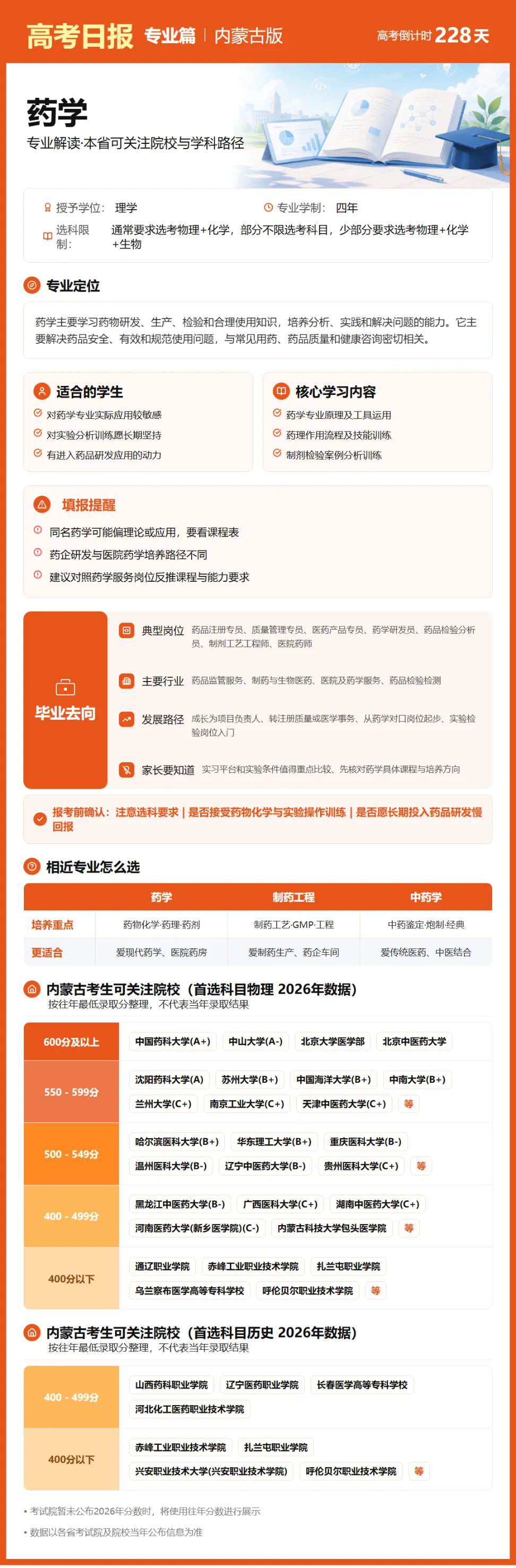 10月22日【高考日报】 距离高考还有228天-第19张图片-四季读书网