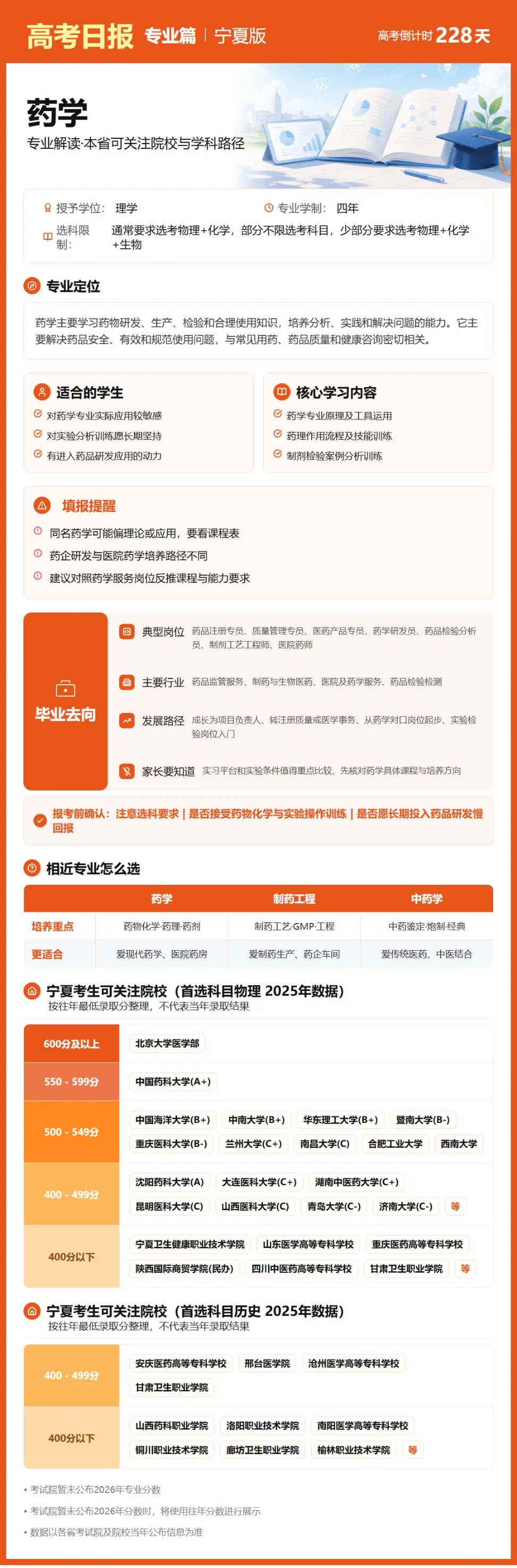 10月22日【高考日报】 距离高考还有228天-第20张图片-四季读书网