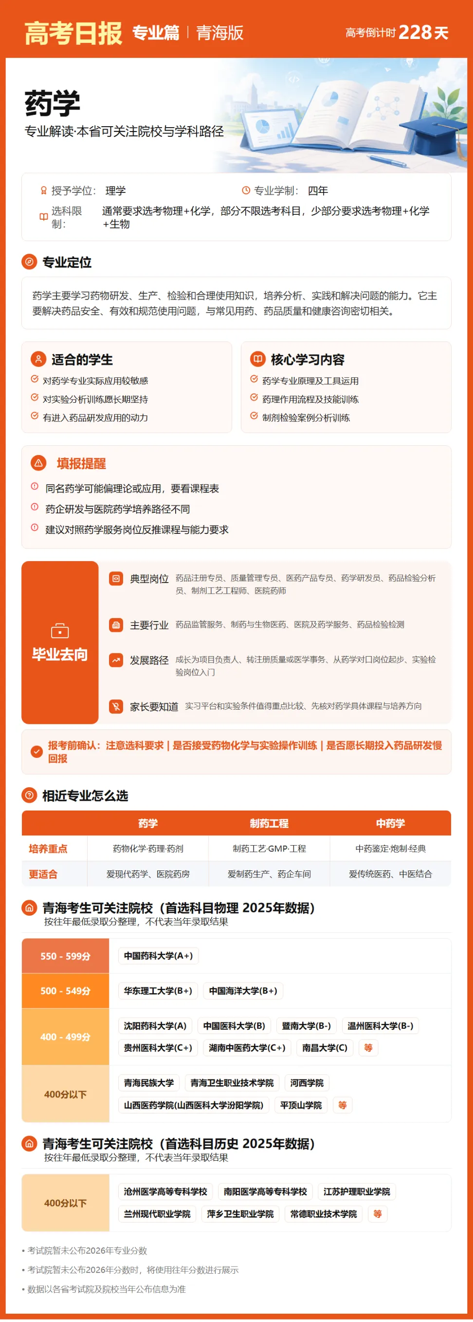 10月22日【高考日报】 距离高考还有228天-第21张图片-四季读书网