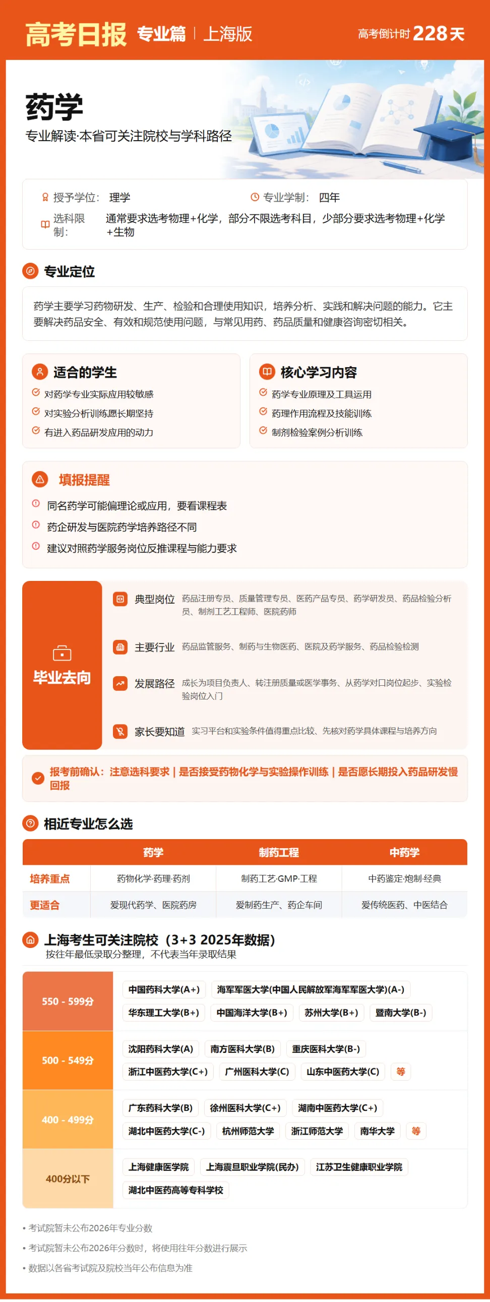 10月22日【高考日报】 距离高考还有228天-第25张图片-四季读书网