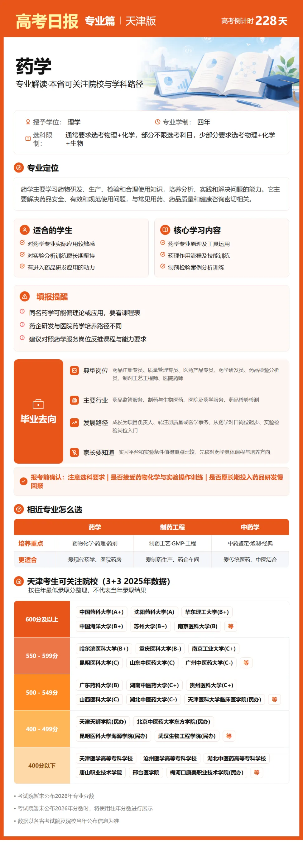 10月22日【高考日报】 距离高考还有228天-第27张图片-四季读书网