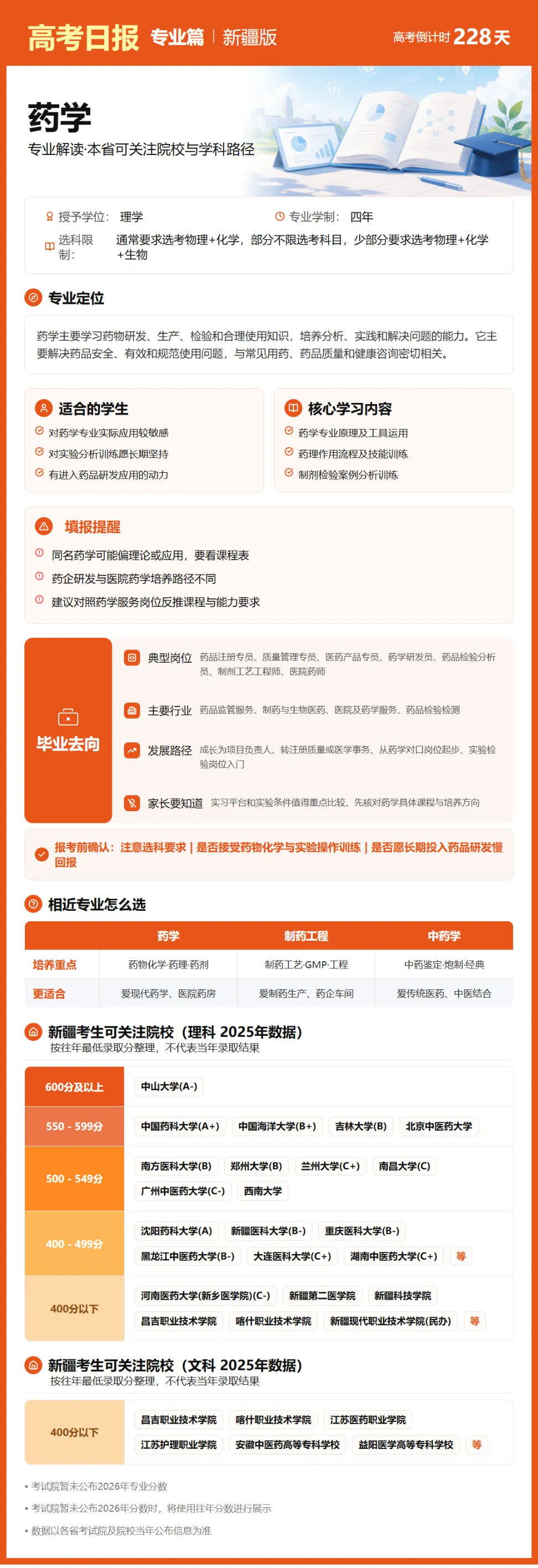 10月22日【高考日报】 距离高考还有228天-第28张图片-四季读书网