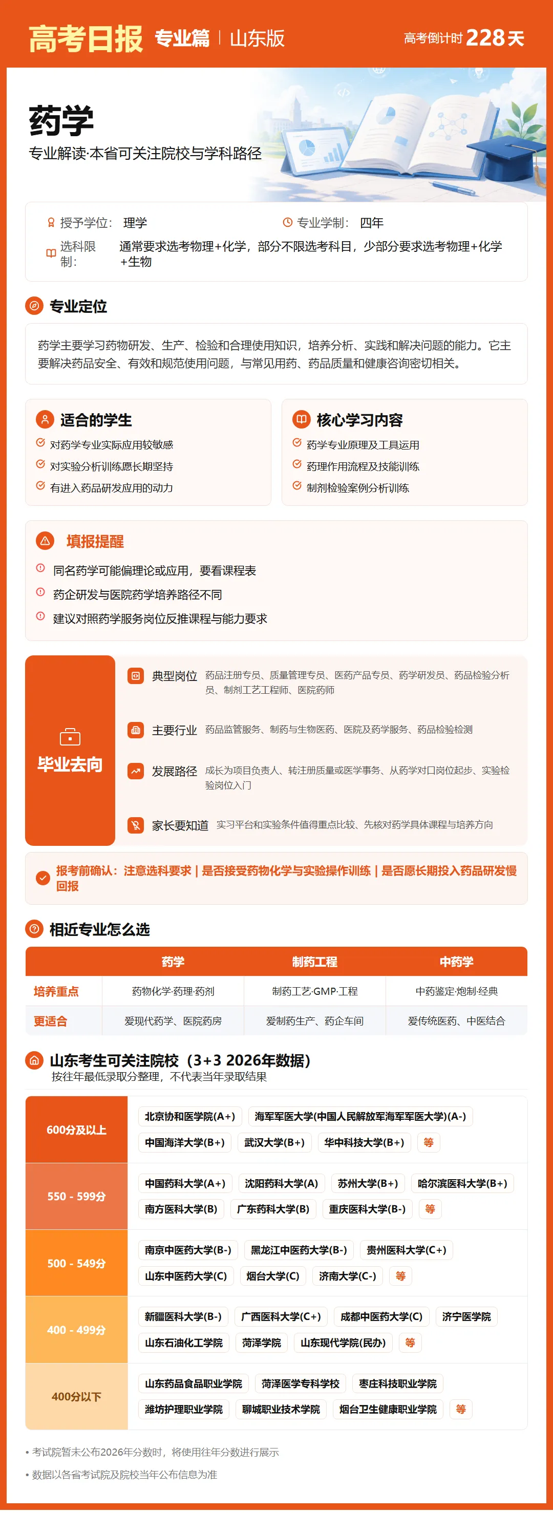 10月22日【高考日报】距离高考还有228天 今日介绍-药学-第23张图片-四季读书网 10月22日【高考日报】距离高考还有228天 今日介绍-药学-第23张图片-四季读书网