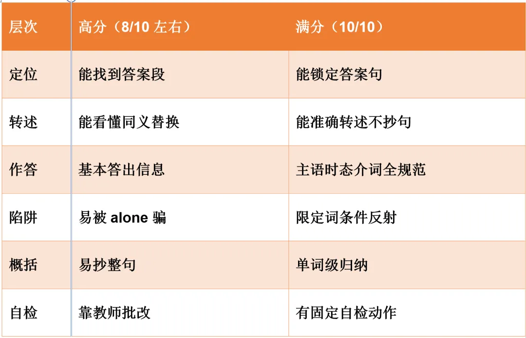 广州中考新题型,任务型阅读如何拿满分?-第4张图片-四季读书网