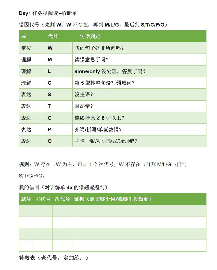 广州中考新题型,任务型阅读如何拿满分?-第6张图片-四季读书网