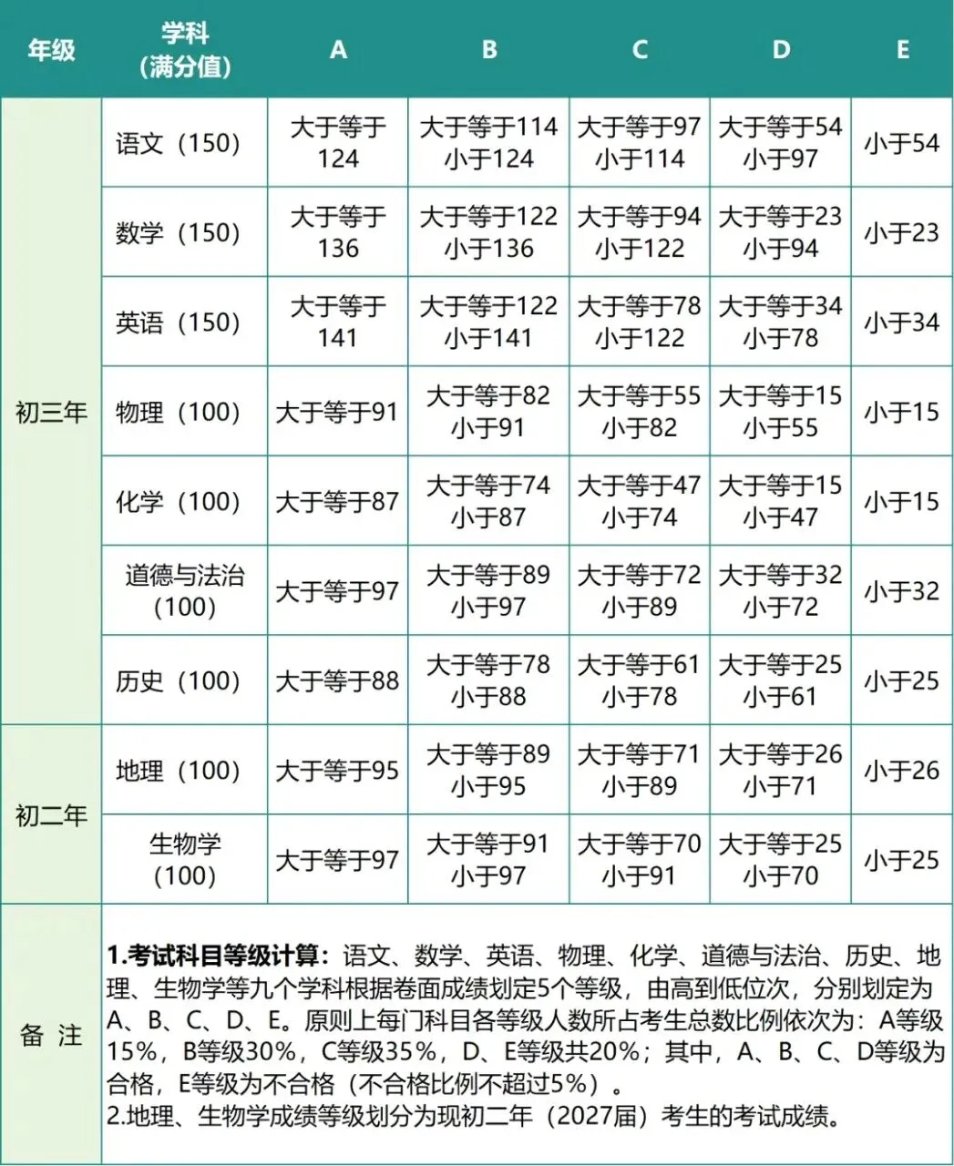 厦门中考,语文能不能拉开分-第1张图片-四季读书网