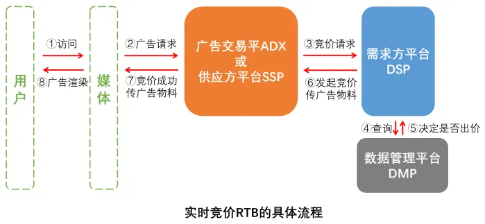 武大真题01 | 论述计算广告及其未来的发展-第2张图片-四季读书网 武大真题01 | 论述计算广告及其未来的发展-第2张图片-四季读书网