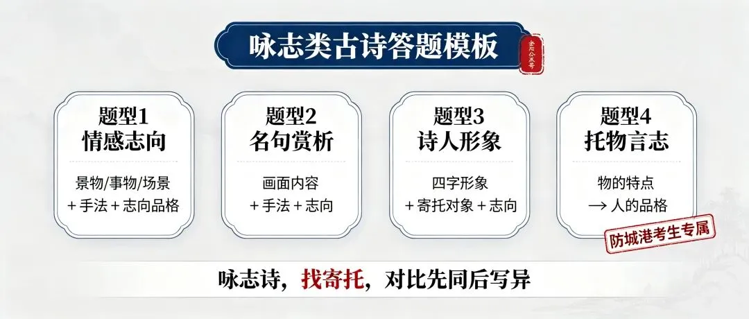三百一十六日·语文伴中考|Day70(2026-10-21)|倒计时246天咏志类古诗答题模板汇总|广西北部湾(防城港)适配版-第3张图片-四季读书网 三百一十六日·语文伴中考|Day70(2026-10-21)|倒计时246天咏志类古诗答题模板汇总|广西北部湾(防城港)适配版-第3张图片-四季读书网
