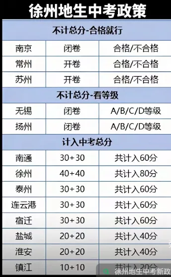 中考地生改革的深度剖析-第2张图片-四季读书网