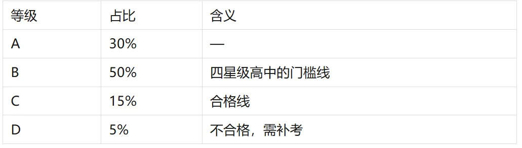 中考地生改革的深度剖析-第4张图片-四季读书网
