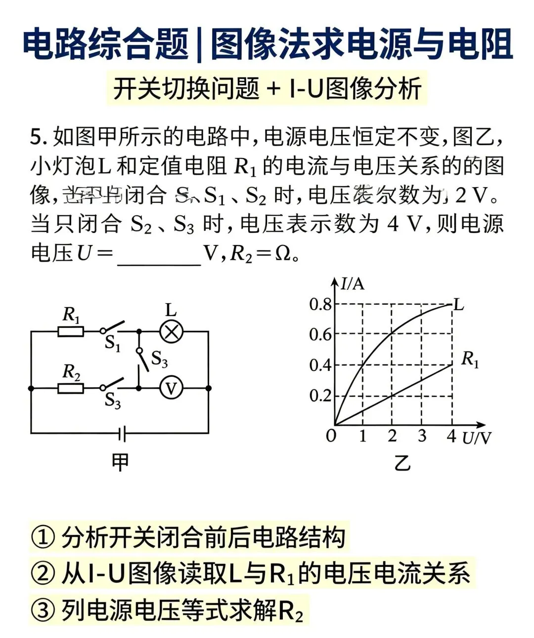 凌晨12:30喽,初三的娃提问:开关动态电路+I-U图像-第1张图片-四季读书网