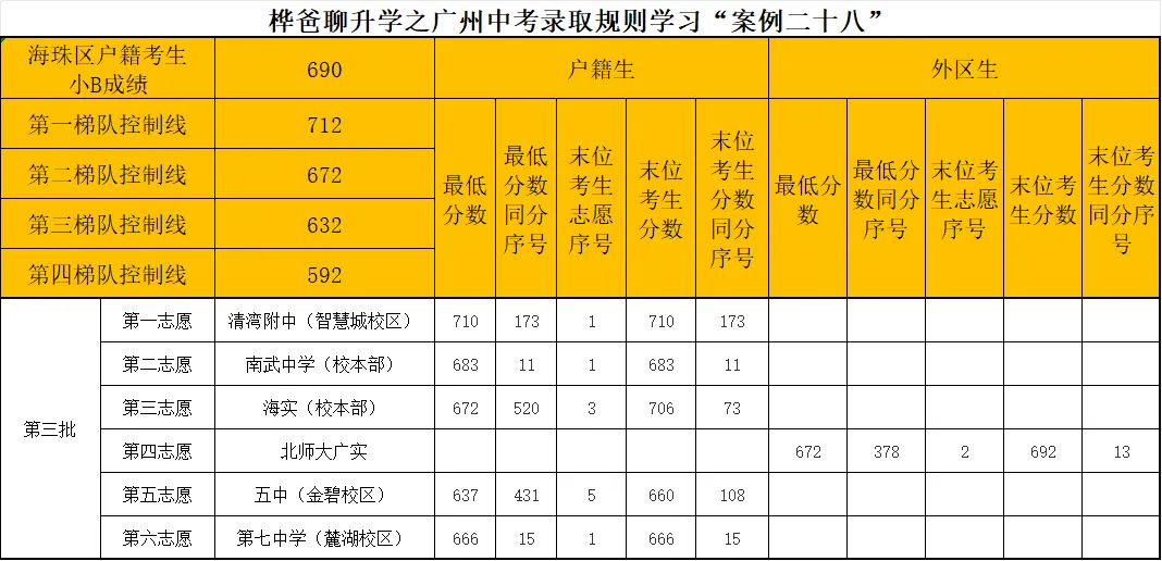 2026年广州中考录取规则学习“案例二十八”-第1张图片-四季读书网