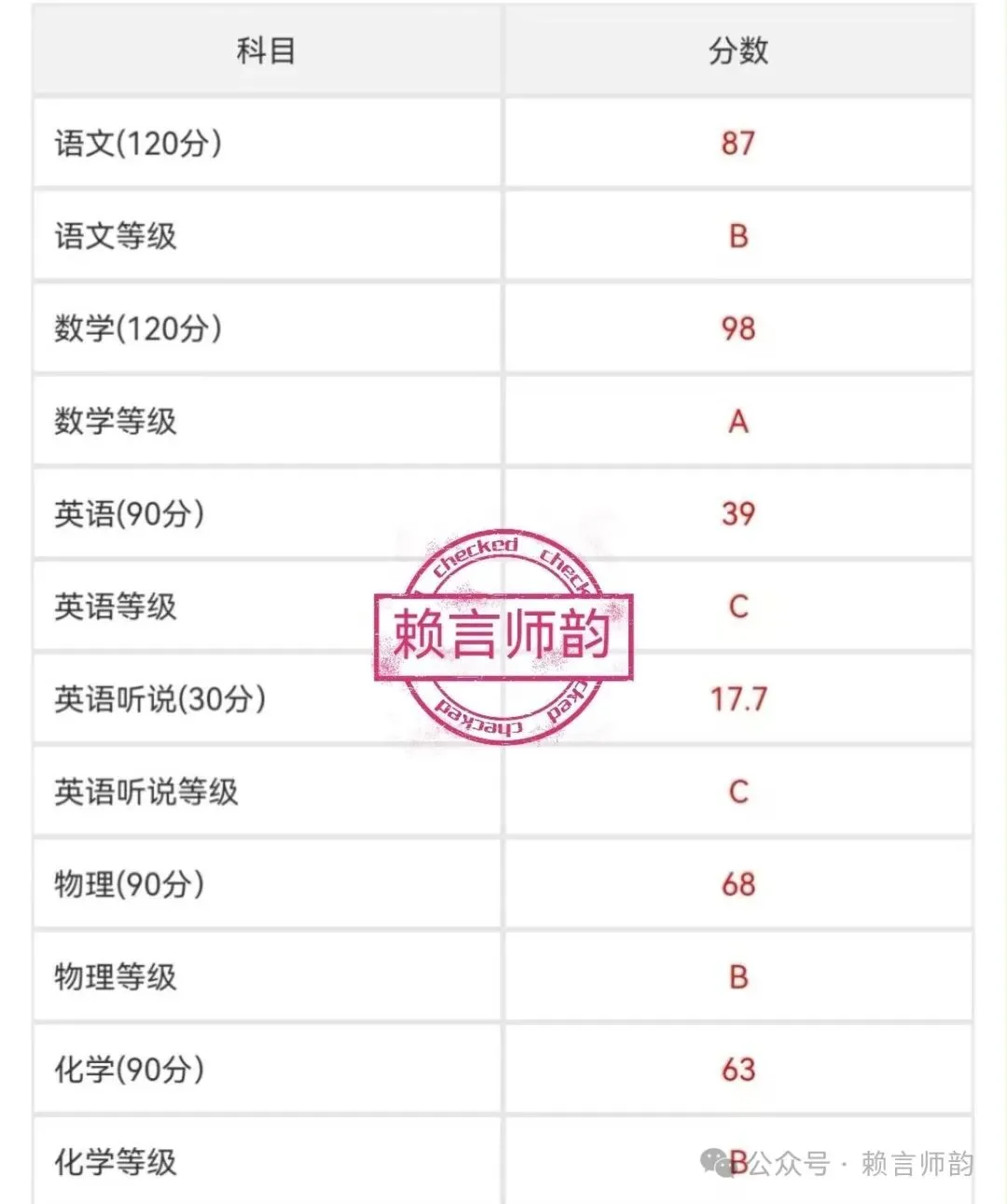 从493分到中考649分:初三这一年,做孩子的“全科总指挥”有多重要?-第6张图片-四季读书网