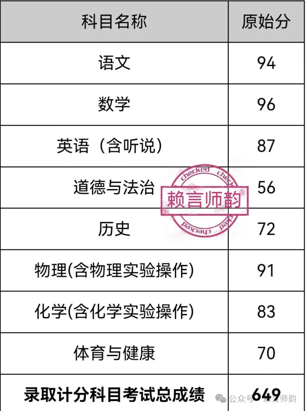 从493分到中考649分:初三这一年,做孩子的“全科总指挥”有多重要?-第7张图片-四季读书网