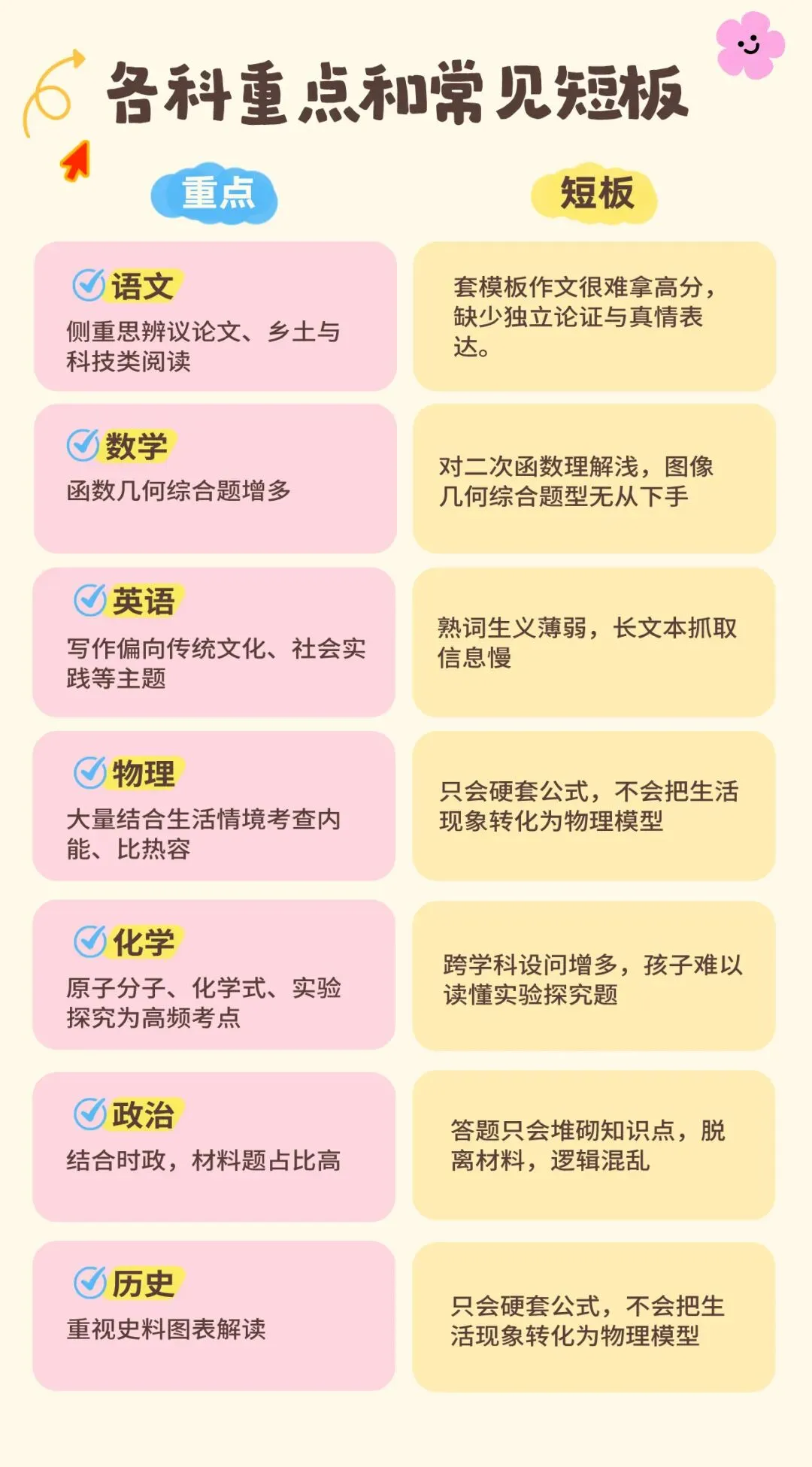 初三月考试卷 ——读懂考试方向 理性复盘月考-第15张图片-四季读书网 初三月考试卷 ——读懂考试方向 理性复盘月考-第15张图片-四季读书网