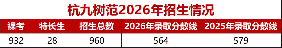 招960人!今年杭城中考裸考机会最多的,就是这所高中!“百搭式”志愿学校来了!-第2张图片-四季读书网