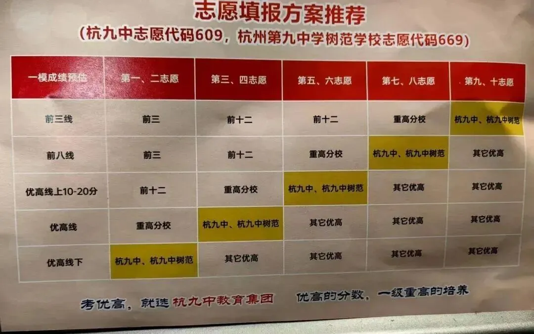招960人!今年杭城中考裸考机会最多的,就是这所高中!“百搭式”志愿学校来了!-第3张图片-四季读书网