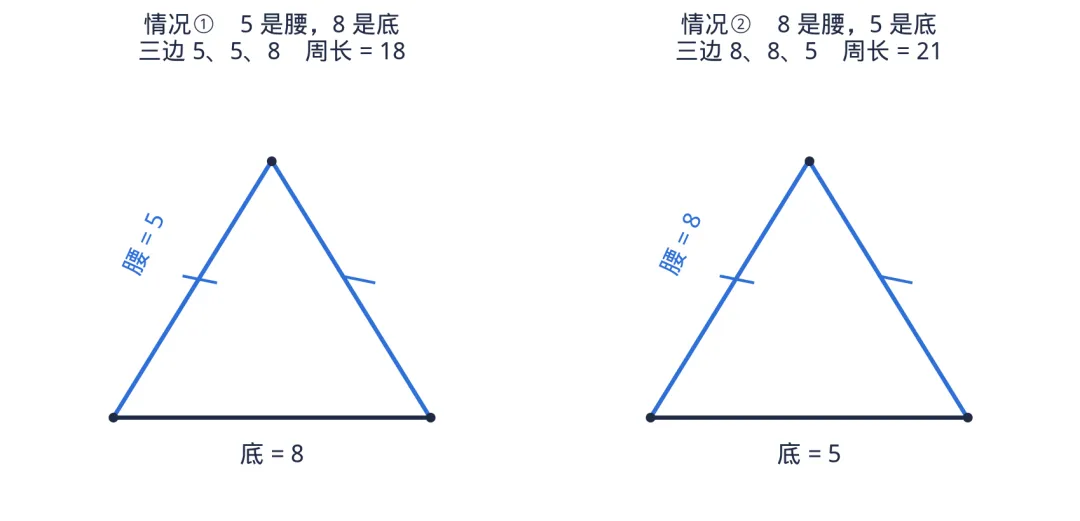 初二上期中数学:真正拉分的是这4道压轴题,吃透多拿15分-第2张图片-四季读书网