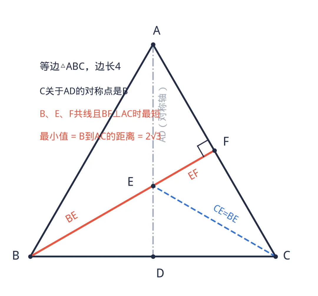 初二上期中数学:真正拉分的是这4道压轴题,吃透多拿15分-第3张图片-四季读书网