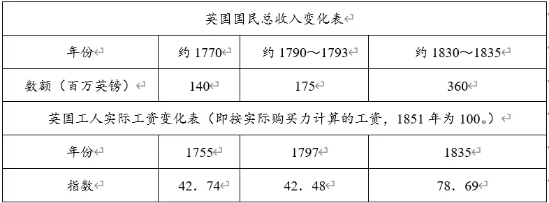 高考每日一练【300】-第1张图片-四季读书网 高考每日一练【300】-第1张图片-四季读书网